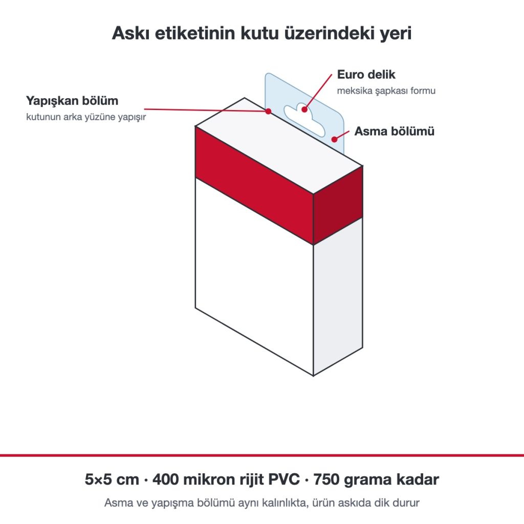 Askı etiketi kutu üzerindeki yeri Askı etiketinin kutu üzerindeki yeri: euro delik, asma bölümü ve yapışkan bölüm